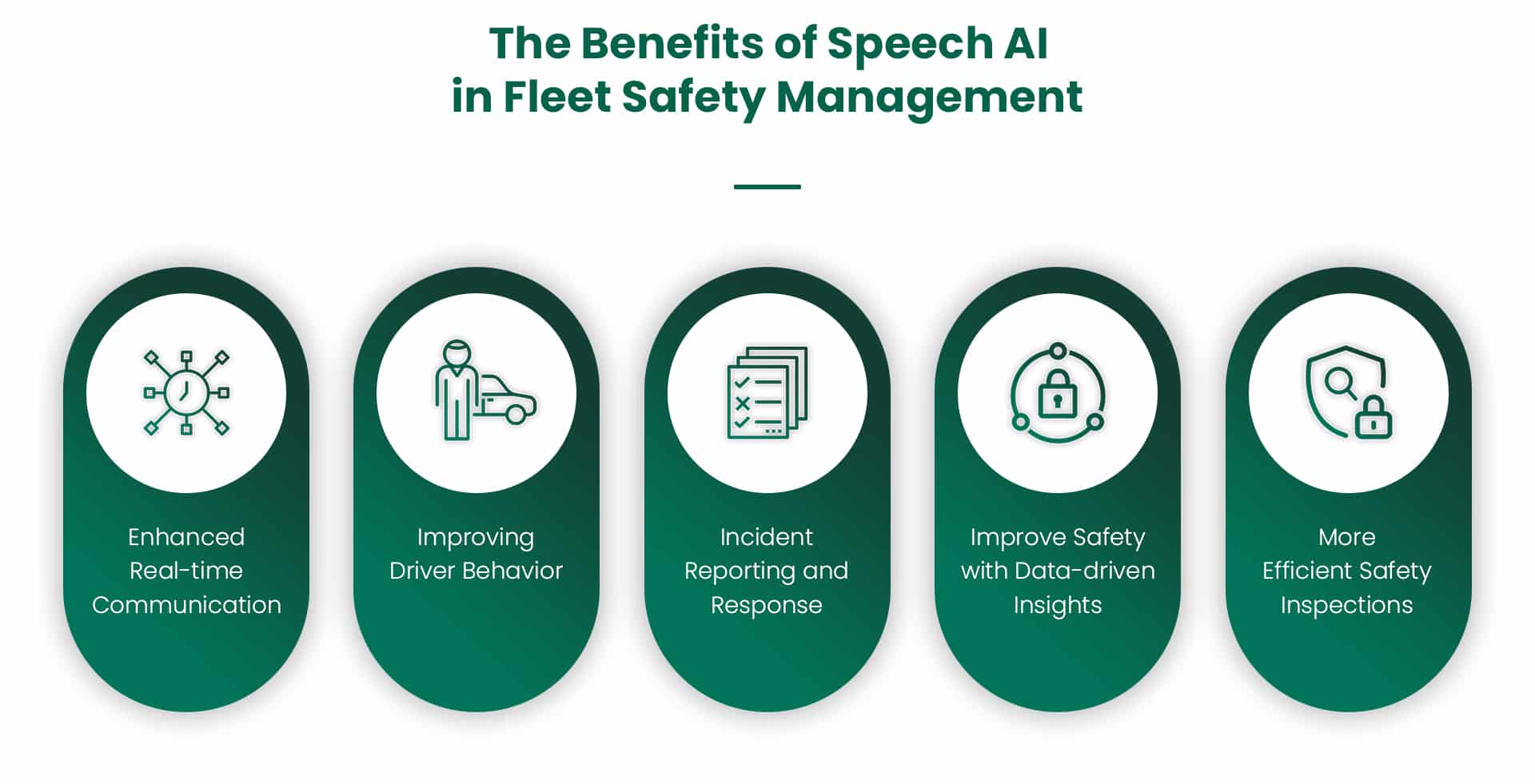 Speech Ai in Fleet Management