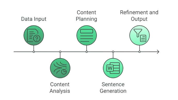 natural language generation