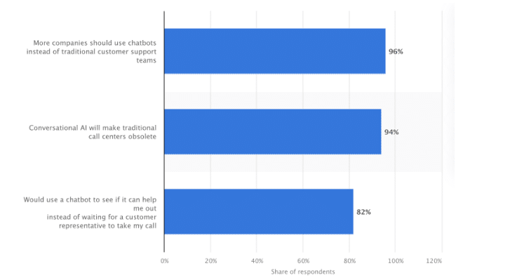 customer-support-graph